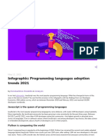 Infographic - Programming Languages Adoption Trends 2021