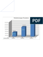 Pendiente de pago a los Proveedores 