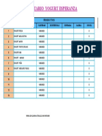 Inventario de La Industria Pil