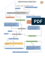 Rodriguez Eduardo T1 ACT 1 Mapa Mental Los Derechos Sociales Constitucion de 1917 PDF