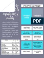 2.9 Comparacion Entre Las Propiedades