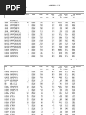 Material list 