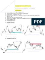 Characteristics of Tradable Order Blocks: Timeframe Matrix