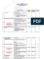 Speech Activities Checklist - For Students - Branch Campuses