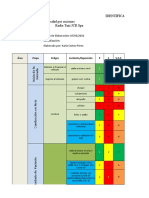 Matriz IPER Conductor