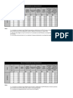 Tabla de Trasmisión de Cargas