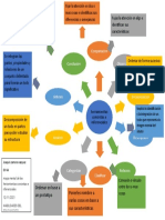 Mapa Mental de Las Herramientas Concretas e Inferenciales