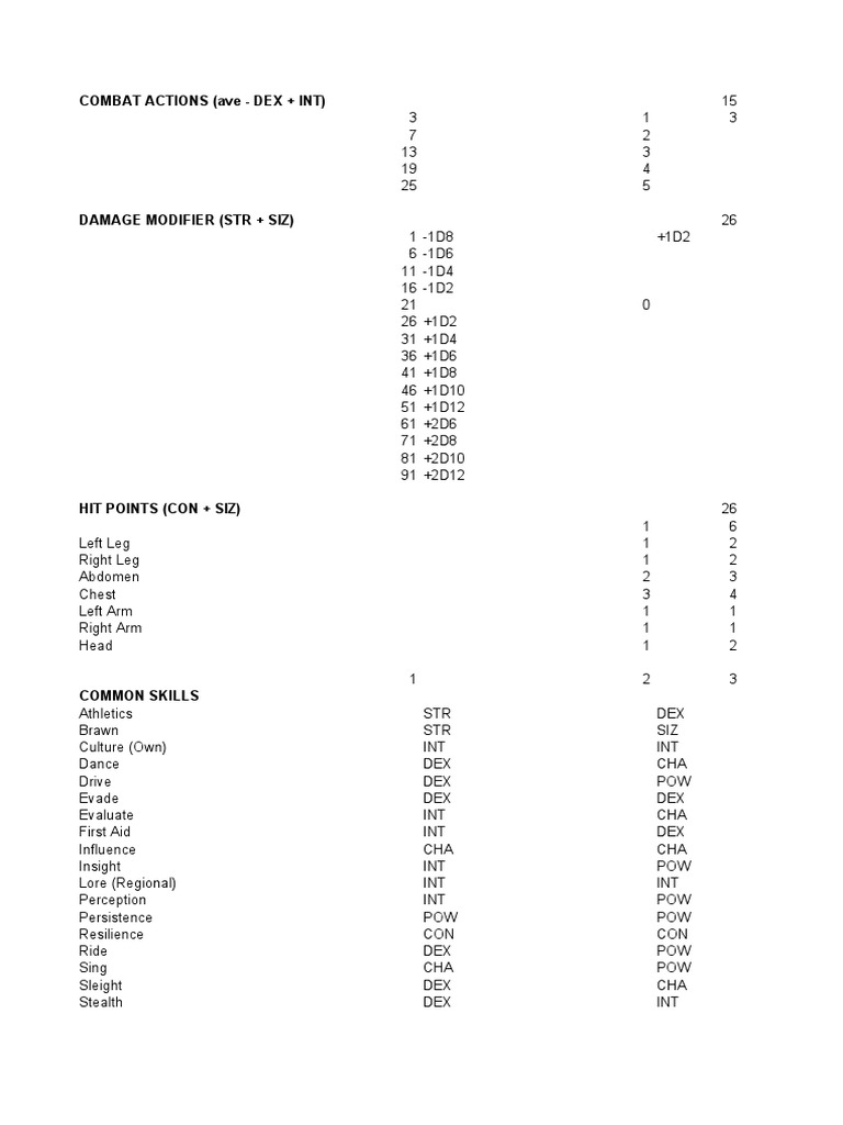Combat Actions (Ave - Dex + Int) | PDF