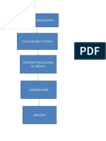 Clasificación de Archivos