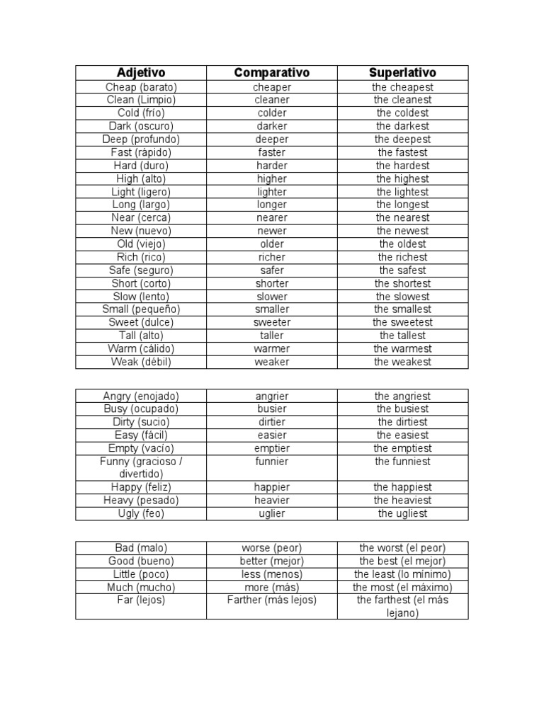 Superlativo y Comparativos PDF