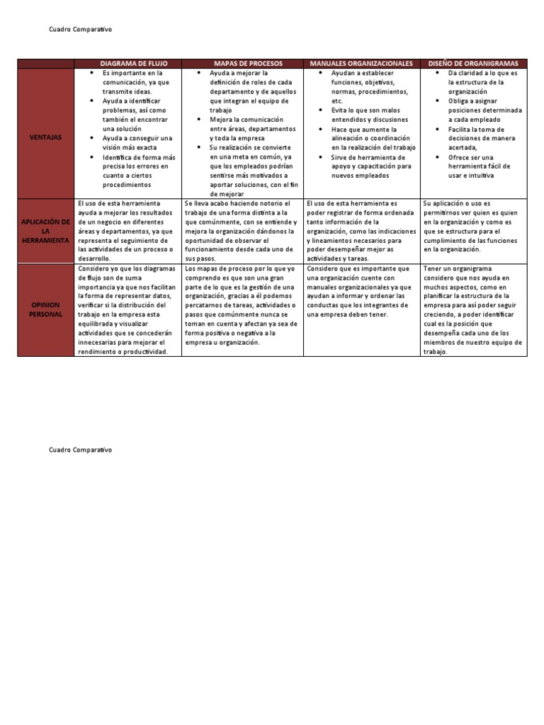 Diagrama de Flujo | PDF | Herramientas | Business
