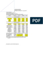 ARDL Model for GDP Growth