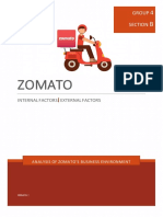 Zomato SWOT