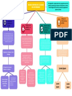 Plantilla Mapa Conceptual 05