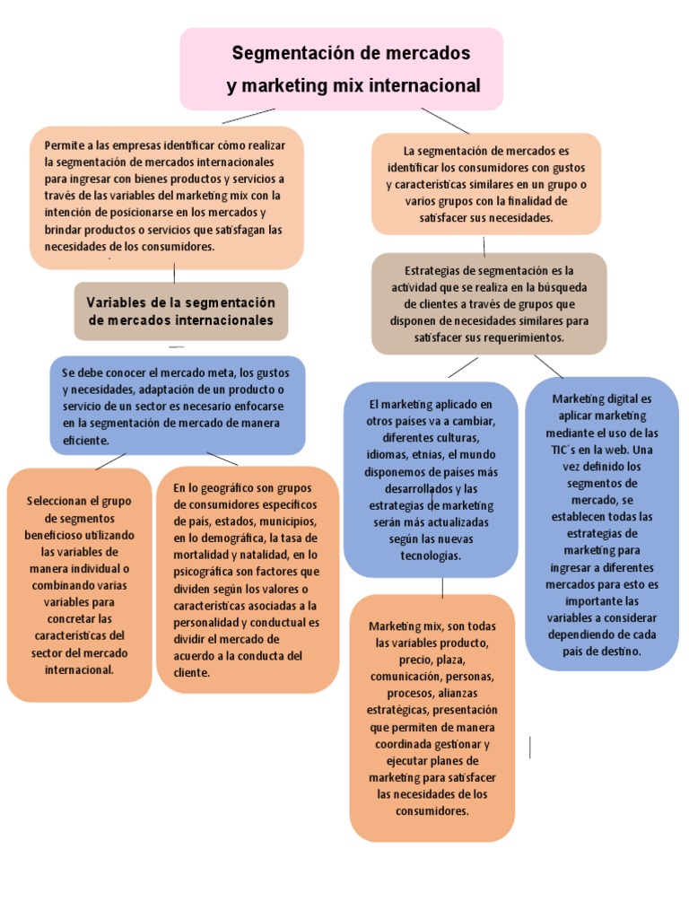 Segmentación de Mercados y Marketing Mix Internacional | PDF ...