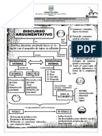 Mapa Conceptual Discurso Argumentativo