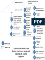 Diagrama de Proceso Elaboración de Pastel de Chocolate