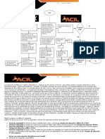 Diagrama de Atencion A Fallos.