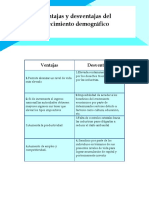 Vetajas y Desventajas Del Crecimiento Demografico