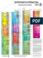 Tabela Cronoestratigráfica Internacional 2017-2