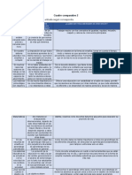 Cuadro Comparativo Constructivismo