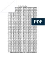 Distribusi Nilai T Tabel (WWW - Spssindonesia.com) BARU