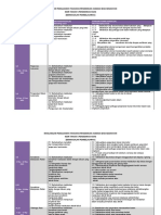 RPT Ppki PJK THN 5 2021