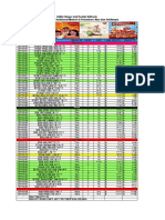 Price List GT Update Februari 2022