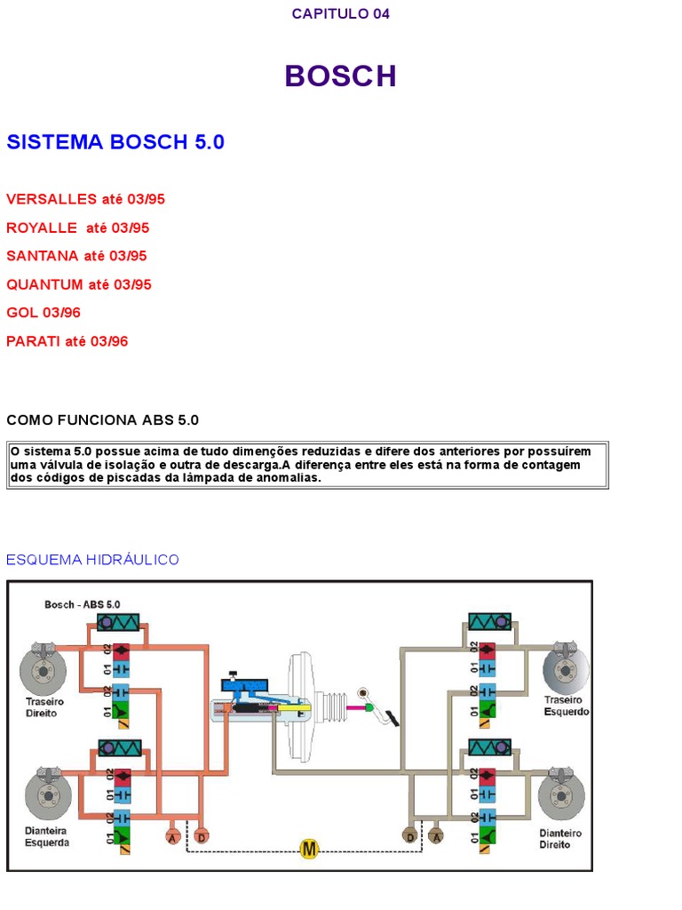 Sistema ABS Bosch 5.0: Esquemas, Códigos de Falhas e Localização de ...