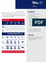 Tabla Dosificadora CPC 30 R RS