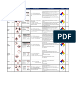 Identificación de Peligros Quimicos