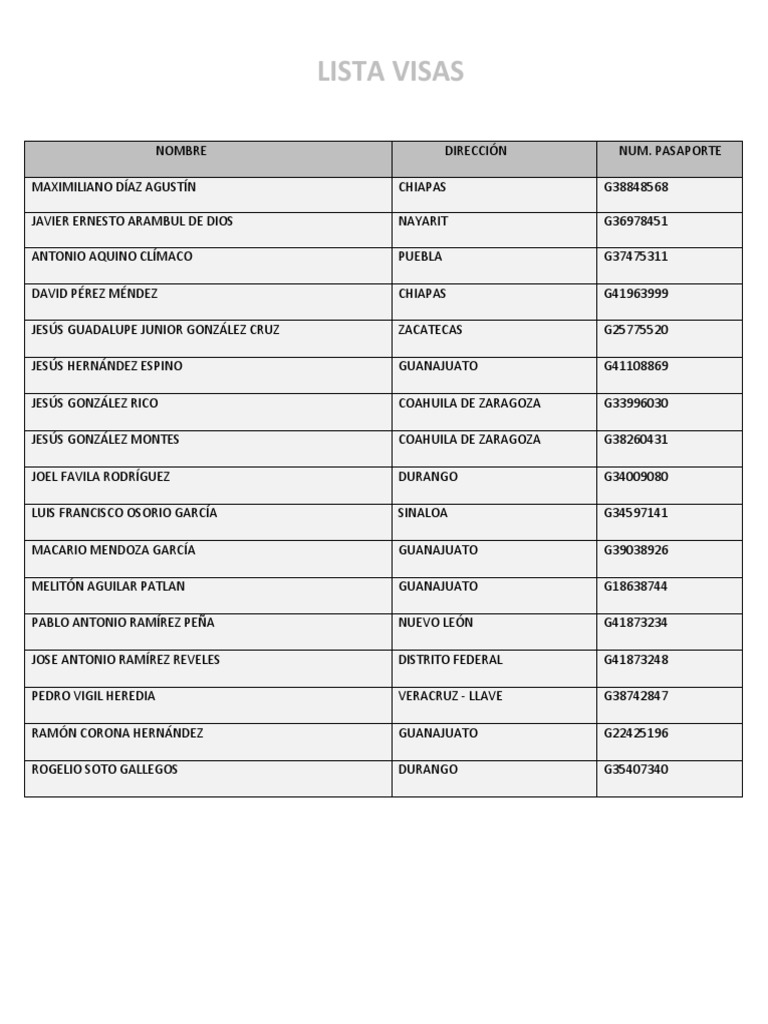 Lista Visas PDF