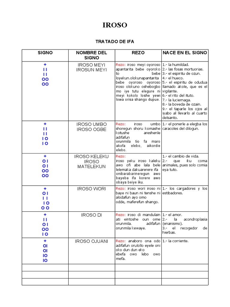 Tabla para Estudiar Los Signos de Ifa - Iroso | PDF | Deidades ...