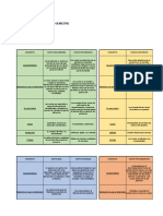 Cuadro Comparativo Sistemas de Costos