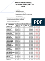 Kompetisi KW I (Periode Jan - Mar 2022) Target Pencapaian Net Margin $1,000,000.-+ 20 Ni Posisi em