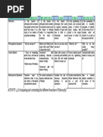 Characteristics Epistemology Metaphysics Logic Ethics Aesthetics