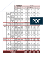 Nilai Gizi: Total Kecukupan 2200,00 82,50 61,11 330,00 Total Energi 2145,300 88,75 65,57 355,70