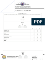 Department of Education: Early Registration As of April 13, 2021