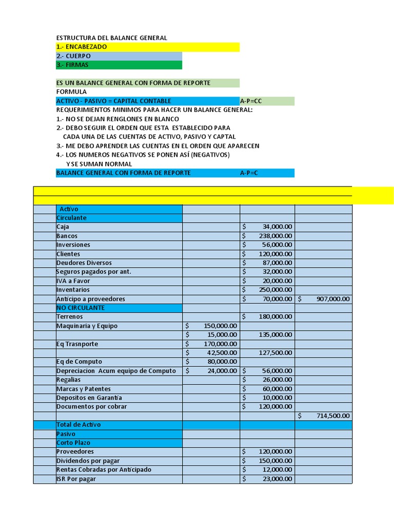 Apuntes Balance General en Blanco | PDF | Contabilidad | Hoja de balance