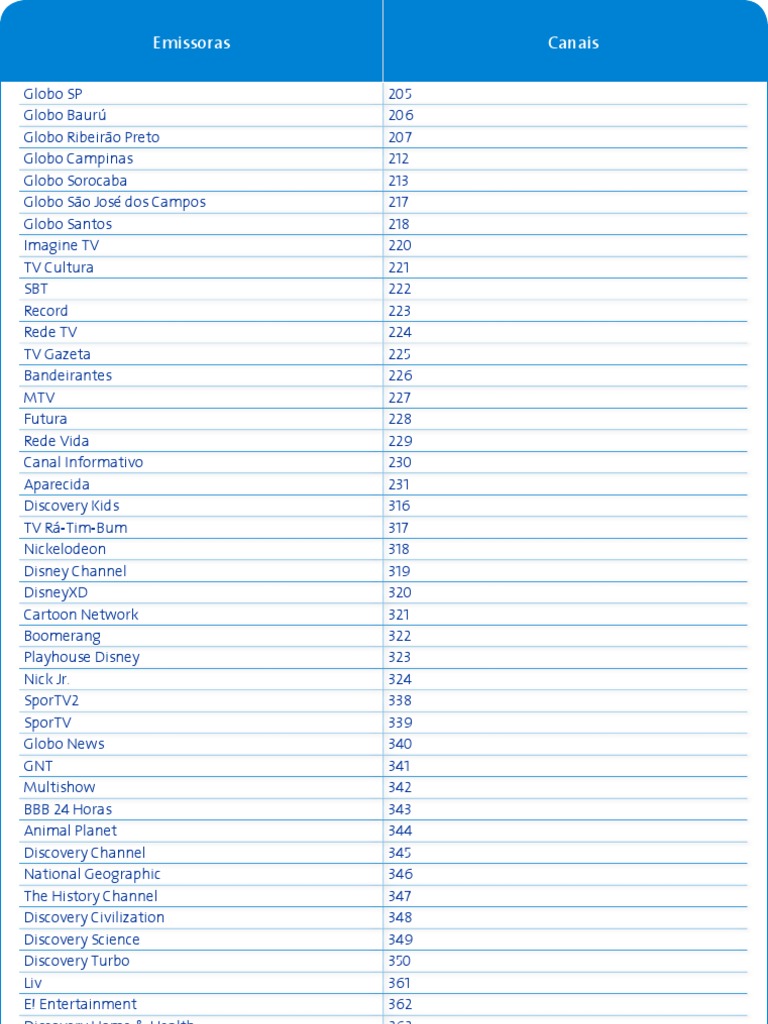 lista-de-canais-de-tv-e-emissoras-pdf