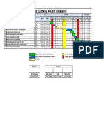 Schedule Electrical Project Indobamboo: HM HM