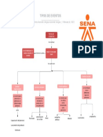 Mapa Conceptual - Color