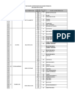 Daftar Nama Supervisor Dan Kader Pendata Kecamatan Sliyeg: Dedi Priyanto Febby Vicky Yani