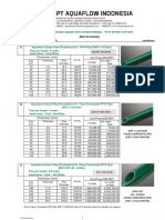 Aquatherm Pricelist - STD 2016 (New)