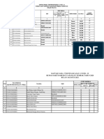 Data Pegawai RSLT - IGD