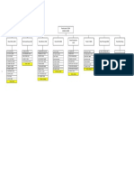 Diagram Tabel Daya