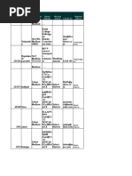 Treasury ID Name Contact No Designation &medium School Address Working District Required District