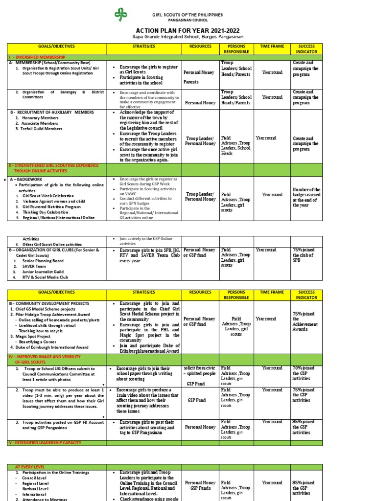 Girl Scouts Action Plan 2021-2022 | PDF | Scouting