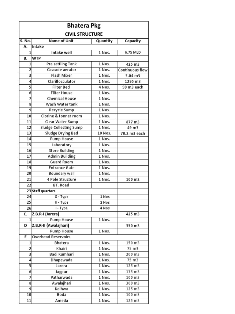 WTP Structure & Pumps Specification | PDF | Pump | Hydraulics