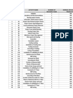 S.No Activity ID Activity Name Number of Resource Team Normal Resource Team Productivity